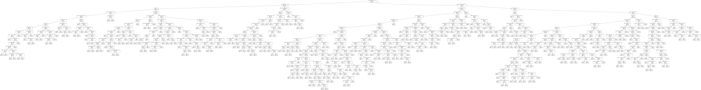 The fully-grown decision tree rendered by Graphviz: a single extremely wide diagram of hundreds of small nodes, far too dense to read individual labels.